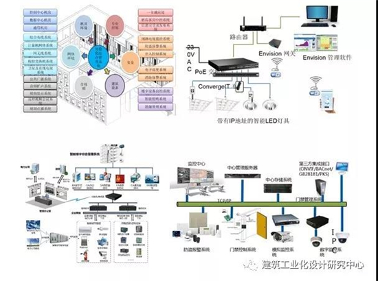 中建科技成都绿色建筑产业园,中建绿色建筑产业园