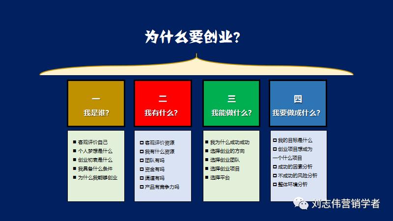 鍒涗笟椤圭洰鍙鎬ф姤鍛妏pt,鍒涗笟鍩硅璇句欢ppt