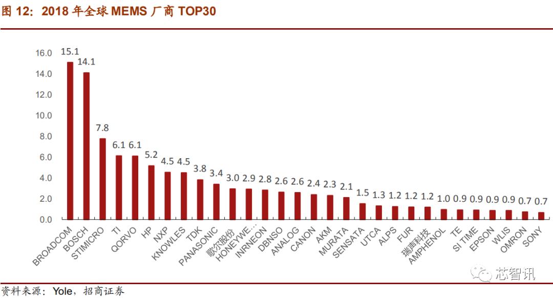 上市首日暴涨医药股,上市首日涨幅最高纪录