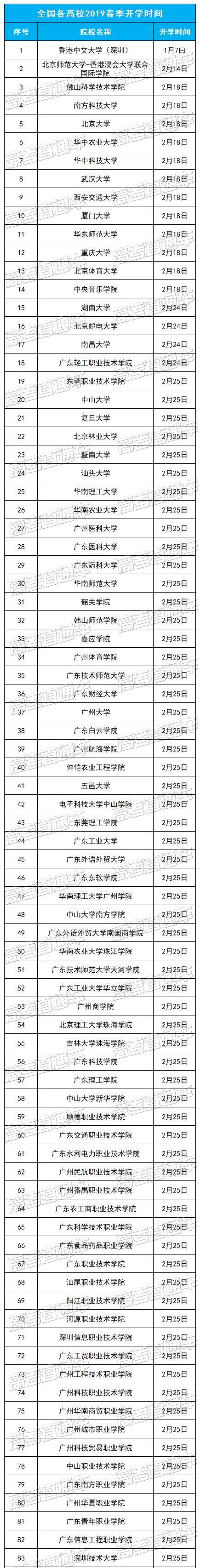 2021全国各省高校开学时间,2023全国高校春季开学时间表汇总
