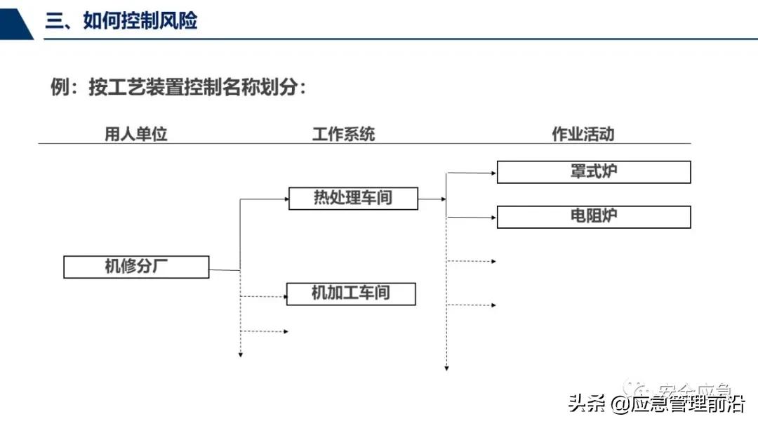 安全基础知识培训ppt,低压电工作业安全知识培训ppt