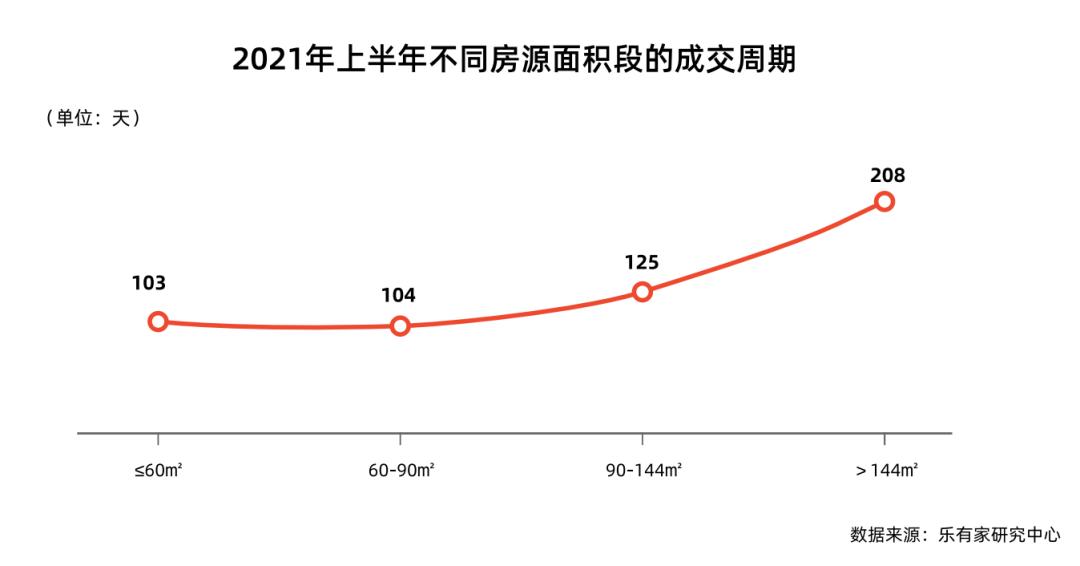 深圳楼市新政后二手房成交,深圳楼市二手房快速回暖