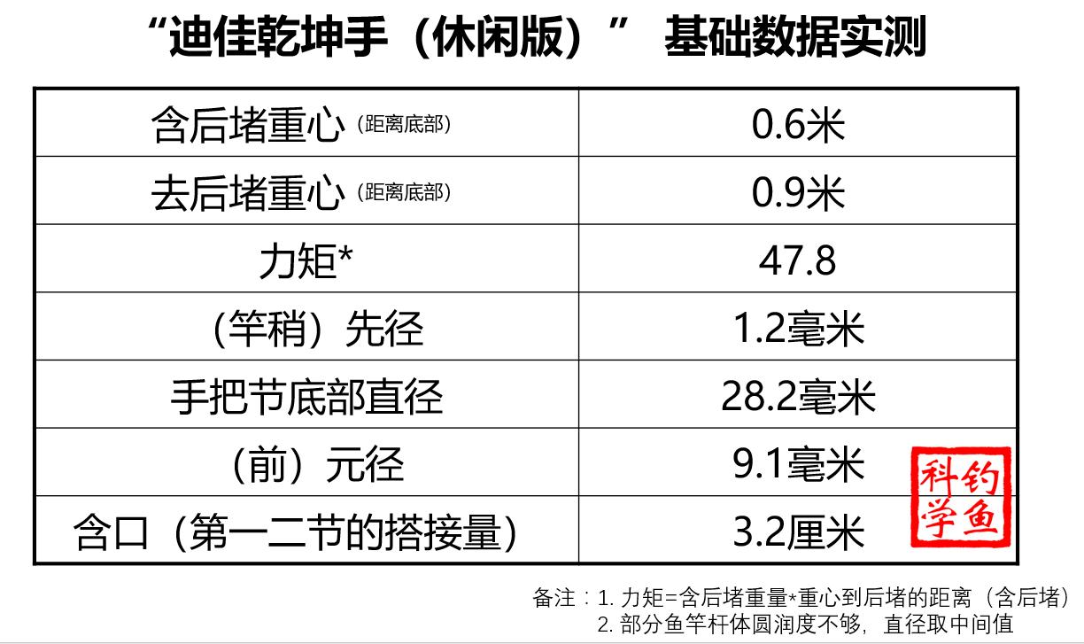 迪佳哪款鱼竿最好用,龙韧鲫与迪佳乾坤手怎么选