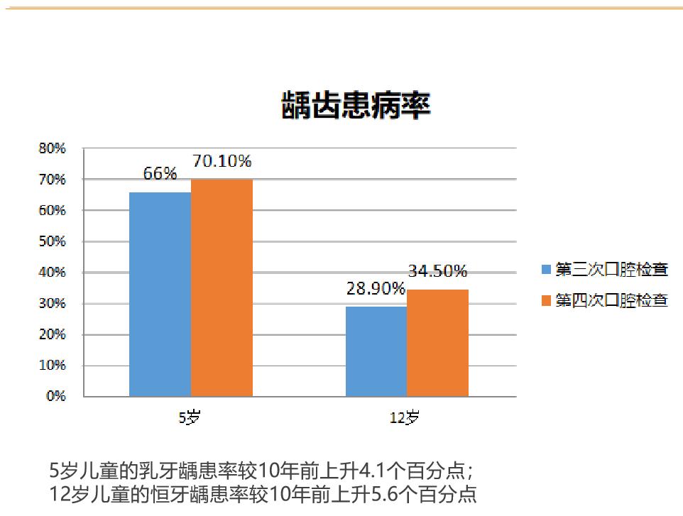 齿科保险|一年588块，买了不吃亏