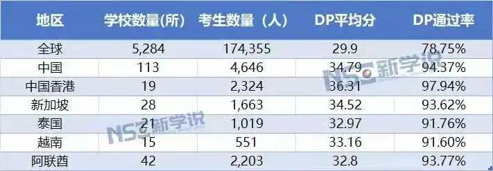 香港10大知名国际学校,香港国际学校排名一览表最新
