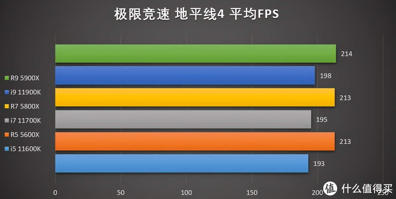 11代酷睿cpu和5代锐龙,11代酷睿和锐龙5000系列