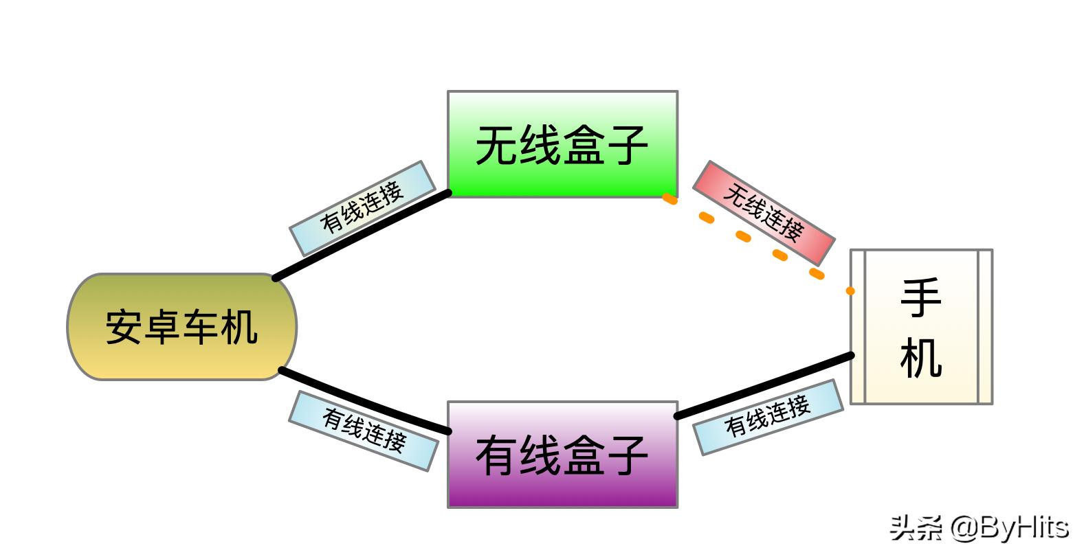 carplay快捷自动播报,carplay导航怎么设置播报语音