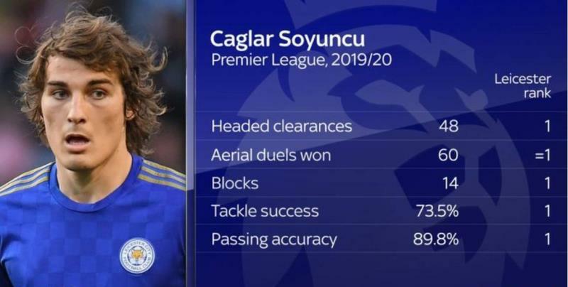 发掘坎特,打造世界最贵后卫马奎尔,莱斯特城如何成为后防黑店?