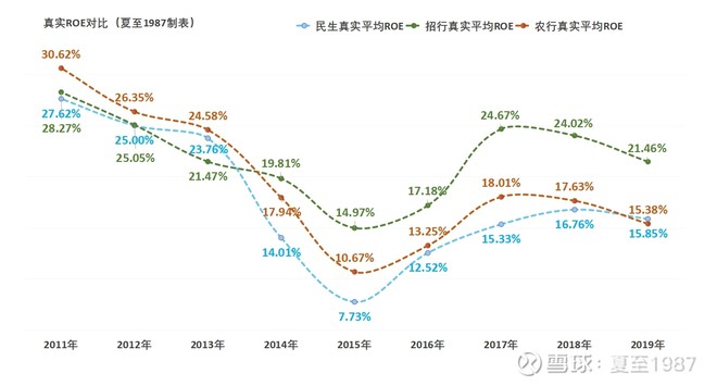 民生银行股票近10年的分红是多少,民生银行股票的最新投资策略