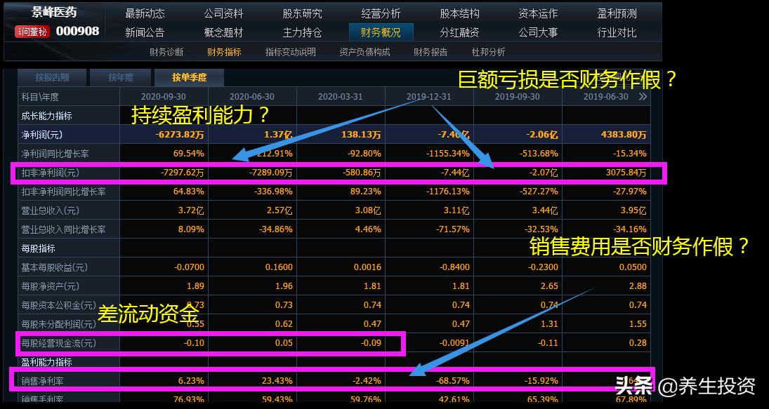 持仓亏损应该怎么解决,持仓股票亏损怎么办