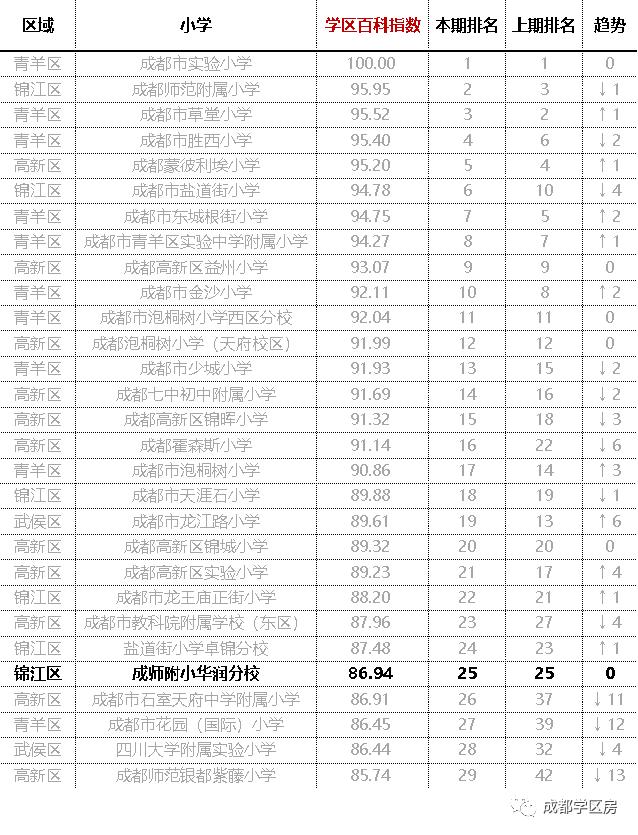 成师附小分校有哪些,成师附小哪个分校最好