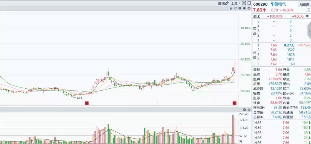 操盘手如何使股票大跌,股票操盘手法视频教学