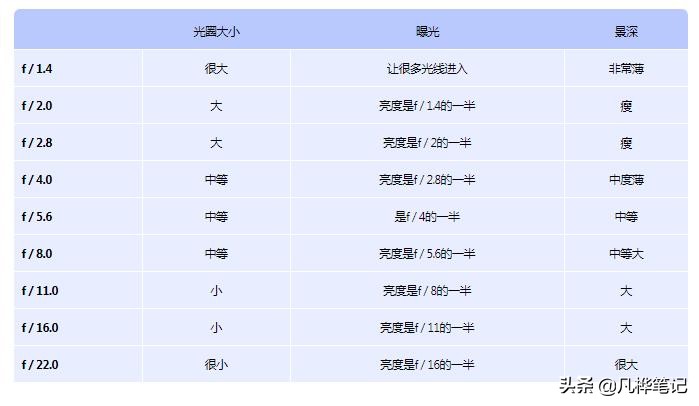 学习摄影入门画质,学习摄影有哪些常识