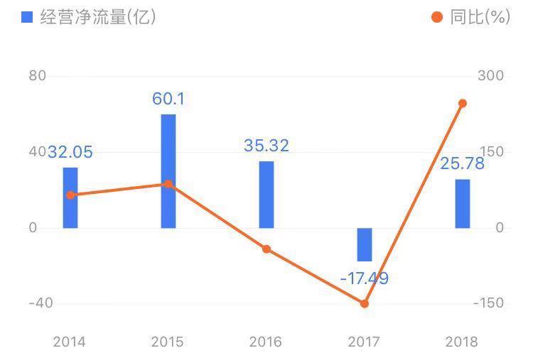 下一个格力电器?绝对行业龙头,会是下一个百倍大牛股么?