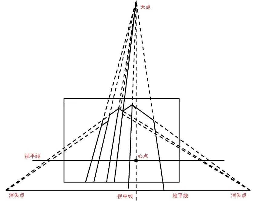 绘画初学者怎么学好画两点透视,绘画基础一点透视的画法