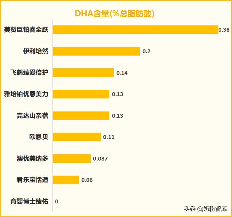 飞鹤伊利君乐宝哪个奶粉好些,飞鹤伊利君乐宝哪个奶粉好