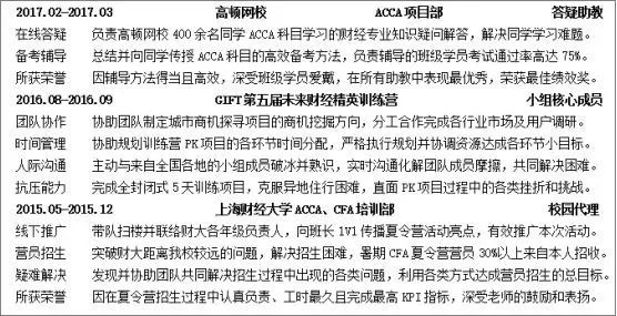 hr手把手教你写简历,hr最喜欢的7套简历模板来看看