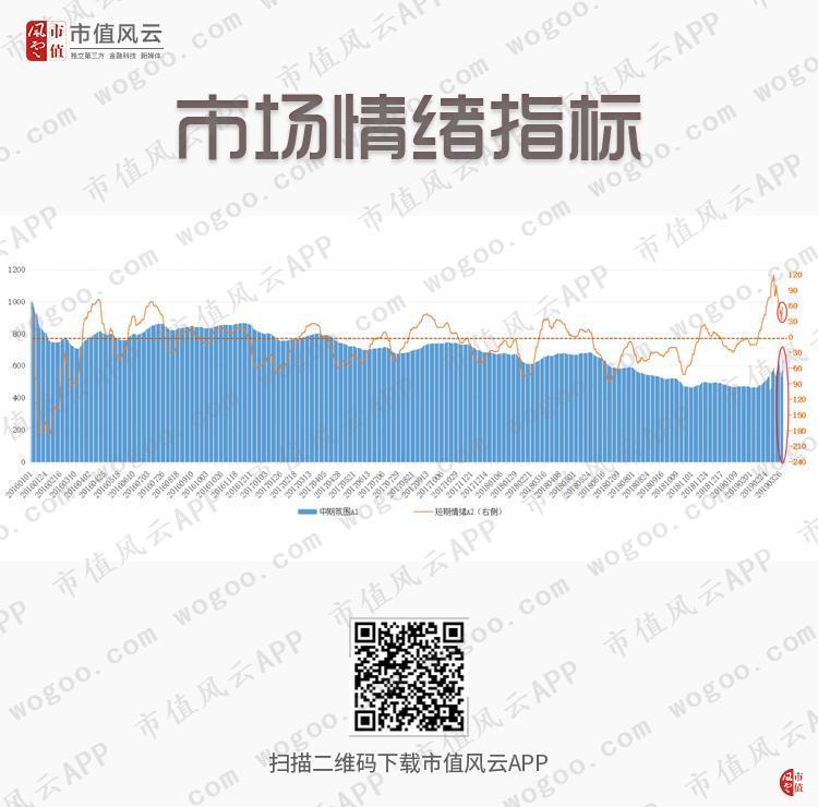 风云早报|畜牧业持续大涨,这家公司宣称出栏量将达200万头(4.2)
