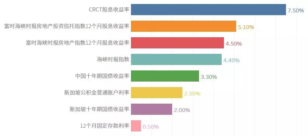 凯德的商业模式,凯德投资与资产管理
