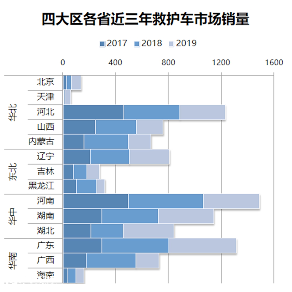 中国救护车便宜吗,我国救护车多少钱