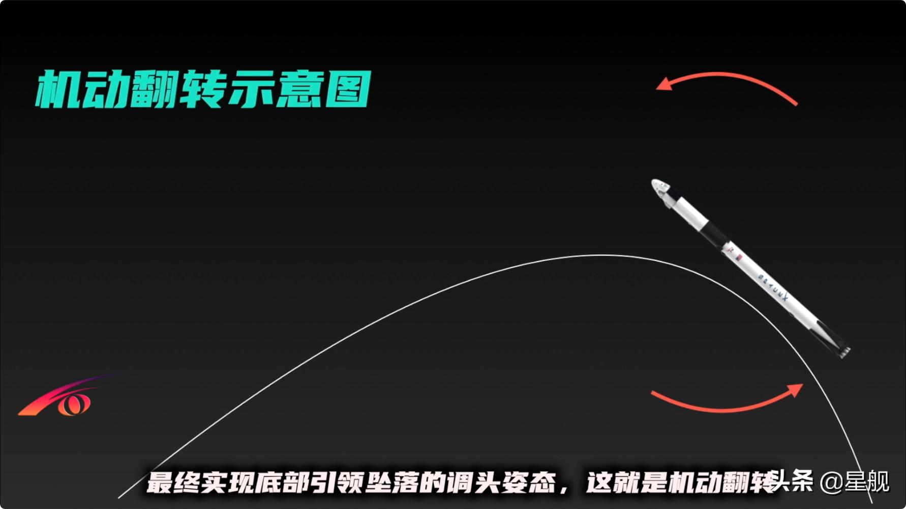 马斯克一箭60星到底有多恐怖,埃隆马斯克一箭60星