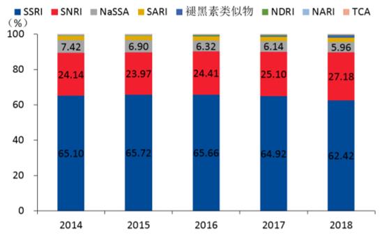生产抗抑郁药的上市公司有哪些,抑郁药上市公司排名