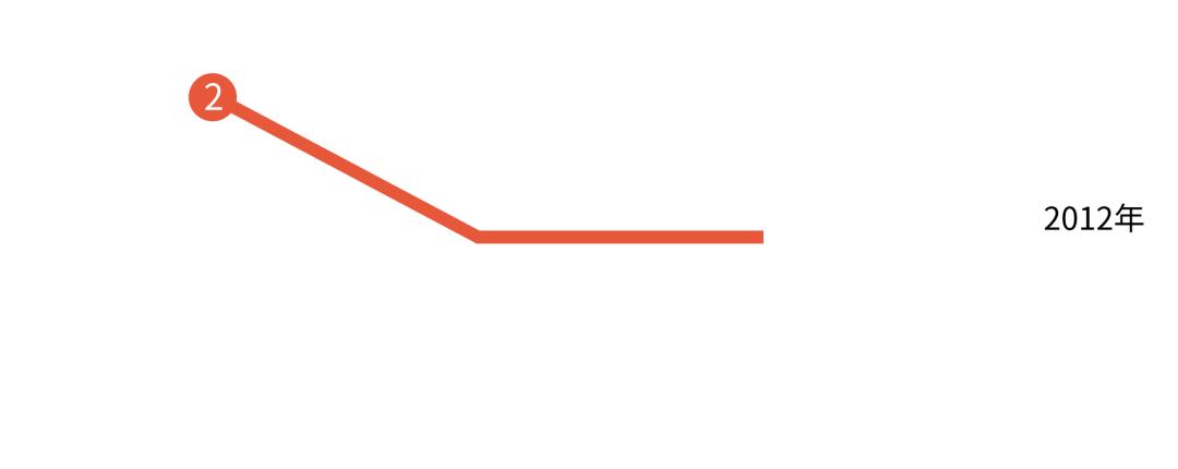 新线开通后这些乘车小技巧，你get到了吗？