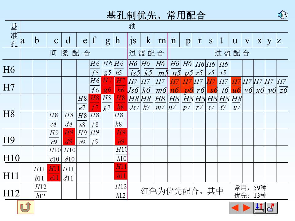 表面粗糙度符号的含义，掌握形位公差的标注与识读，值得保存