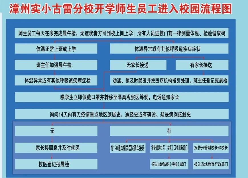 古雷开发区小学,古雷小学开学时间