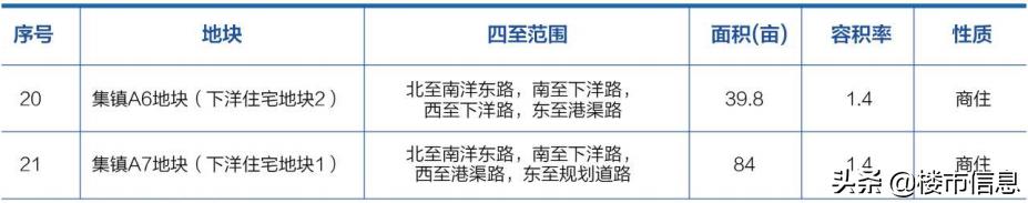 2020杭州余杭推地计划出炉，未来科技城“小宇宙”要爆发！