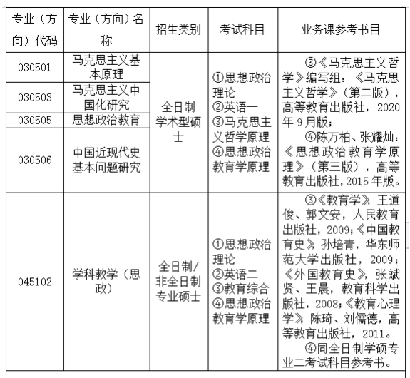 陕西理工大学2024年研究生招生,陕西理工大学研究生招生简章2023