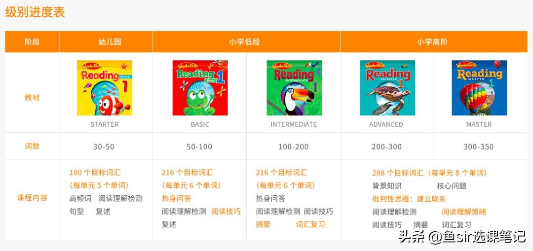 贝达英语和abc360哪个好,贝达英语和vipkid