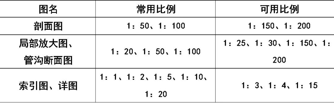 师傅会开锁吗,会cad的人多吗
