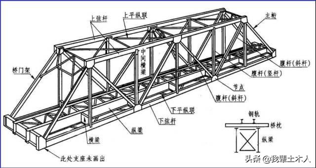 钢结构各构件现场识图,钢结构连接件识图教程