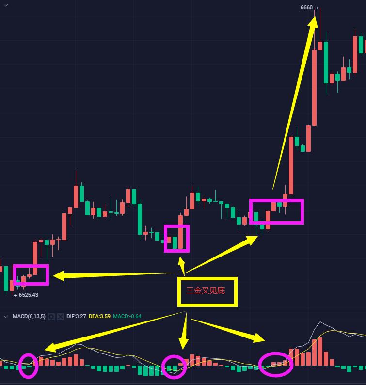 3k战法交易系统,30分钟k线买入绝招