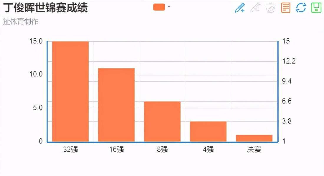 丁俊晖单赛季五冠是哪几个比赛,丁俊晖最新比赛消息和排名