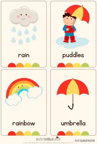 英语天气单词思维导图大全,学英语必背单词表