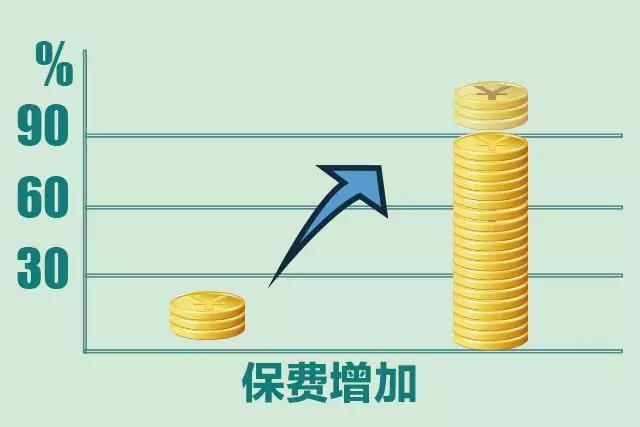 车险到期忘记交了,车险到期忘记续保会有什么后果