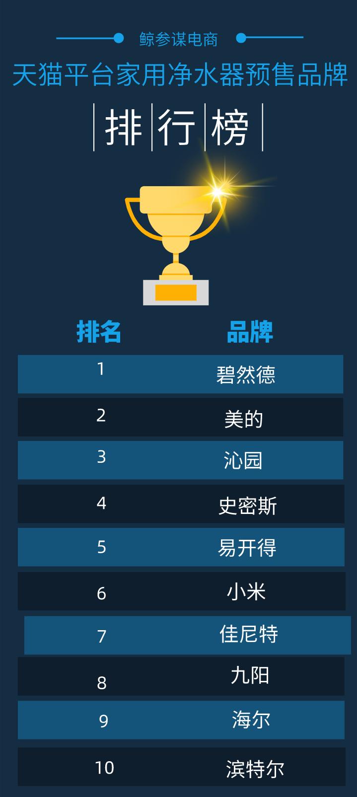 618天猫品牌排行榜最新,2021天猫618细分榜单