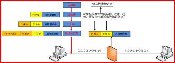 系统安全防护硬件防火墙,网盾和防火墙的区别
