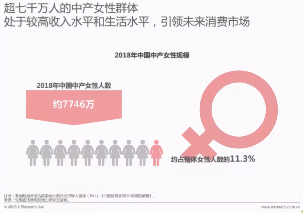 女性消费市场的趋势,中国女性消费市场的趋势