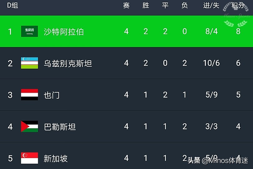 40强赛国足出线最新形势,40强赛国足输叙利亚