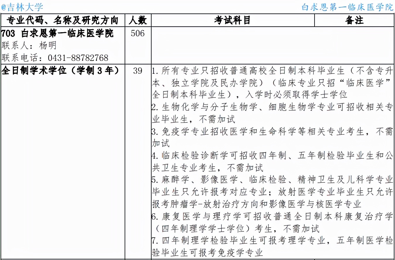 医学生考研好考的985211学校,考研最好考的985医学院
