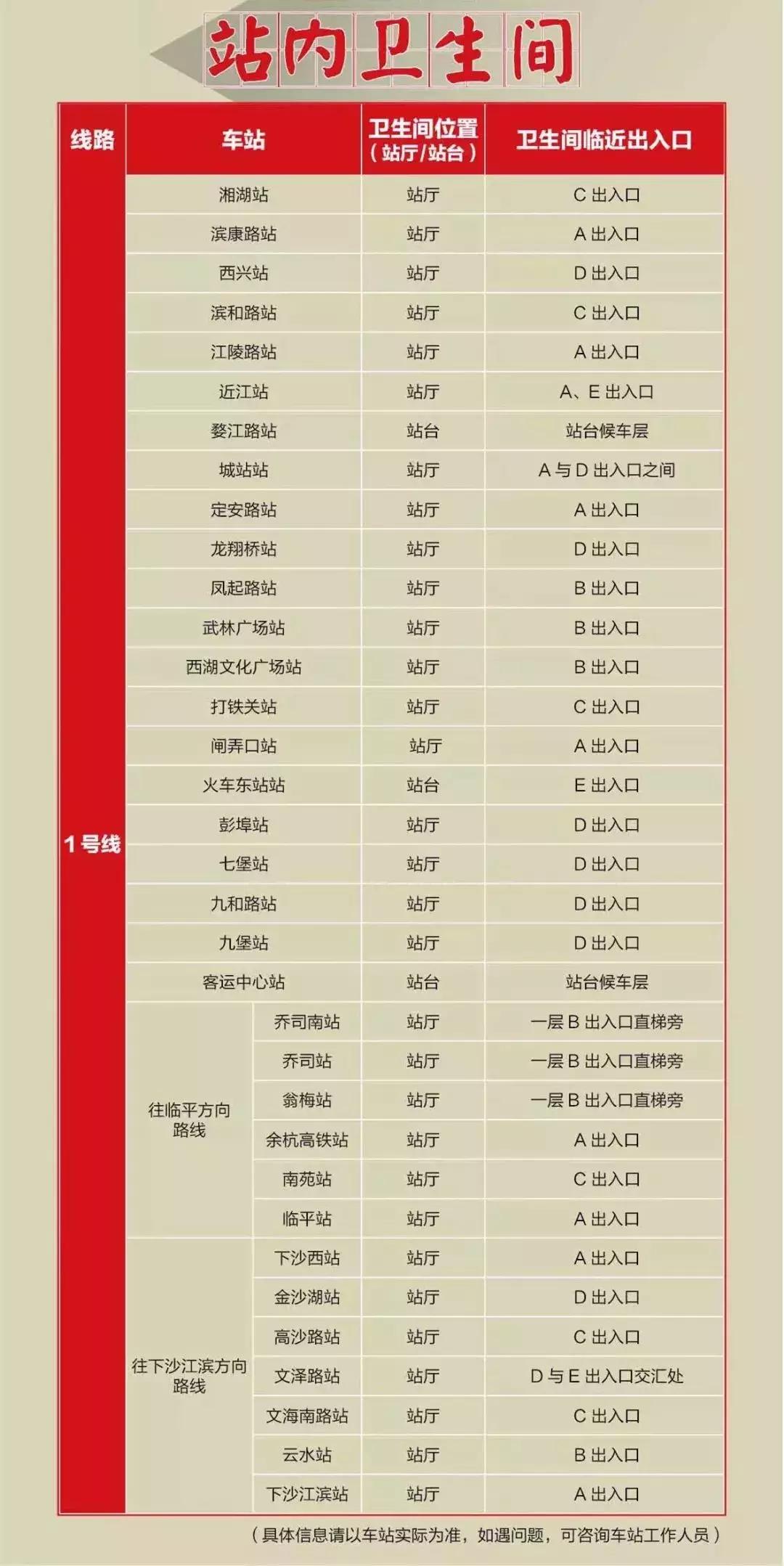 杭州地铁6号线沿途风景点,杭州地铁沿线游玩攻略