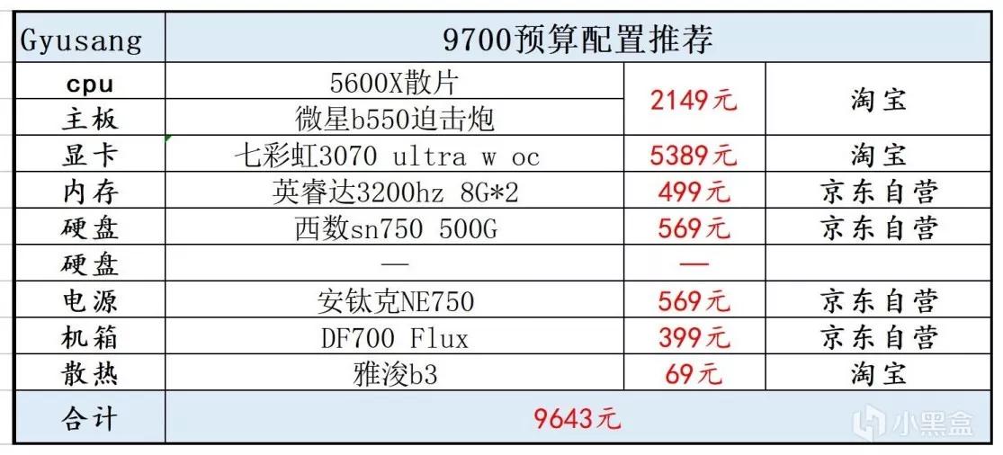2021年玩地下城电脑配置推荐,2021年办公电脑配置推荐