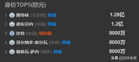 切尔西蓝军统治力如当年曼城,切尔西2-1绝杀