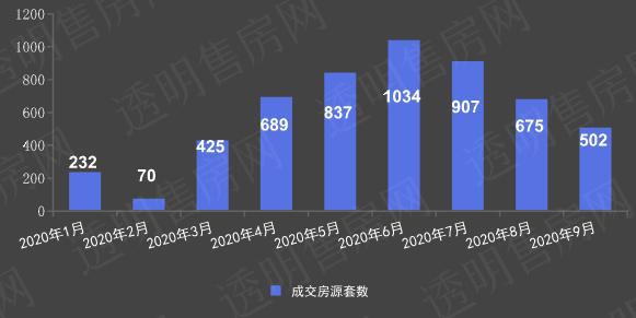 衢州房价近10年走势,衢州市房价最近怎么样