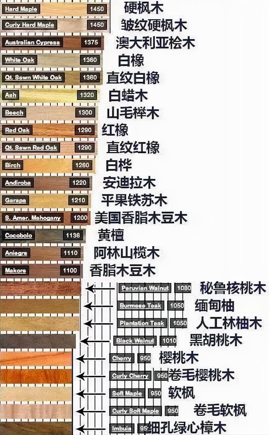 高博家具胡桃木,实木家具性价比最高的材料