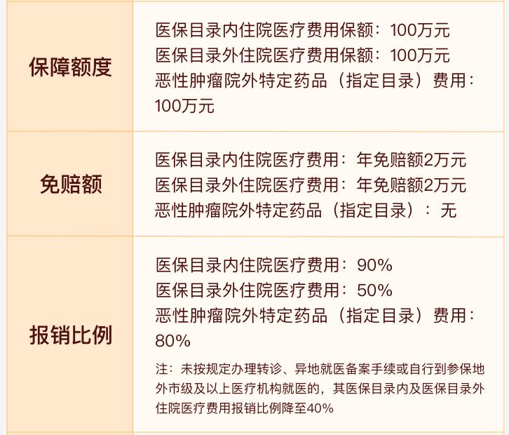 看个大病大概要花多少钱,看个病报销多少