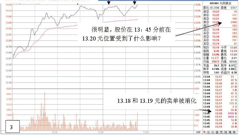 看盘高手思维技巧实战培训（二）（图解）